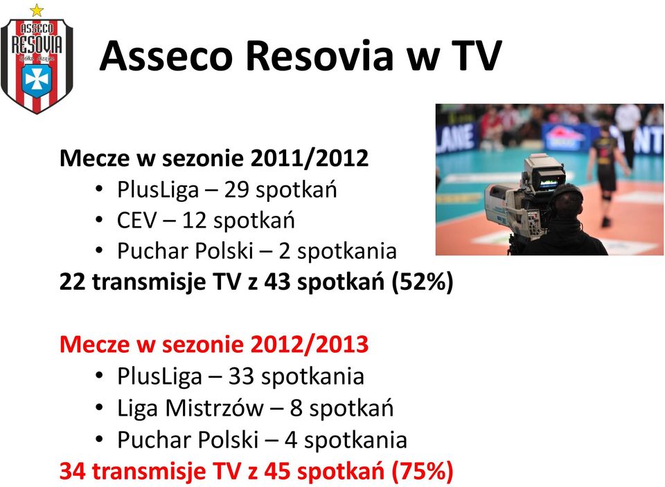 spotkań (52%) Mecze w sezonie 2012/2013 PlusLiga 33 spotkania Liga