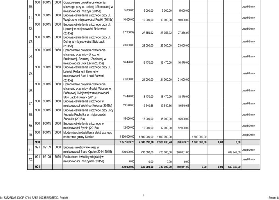 Wzgórze w miejscowości Pustki (2015s) 10 000,00 10 000,00 10 000,00 10 000,00 900 90015 6050 Budowa oświetlenia ulicznego przy ul.