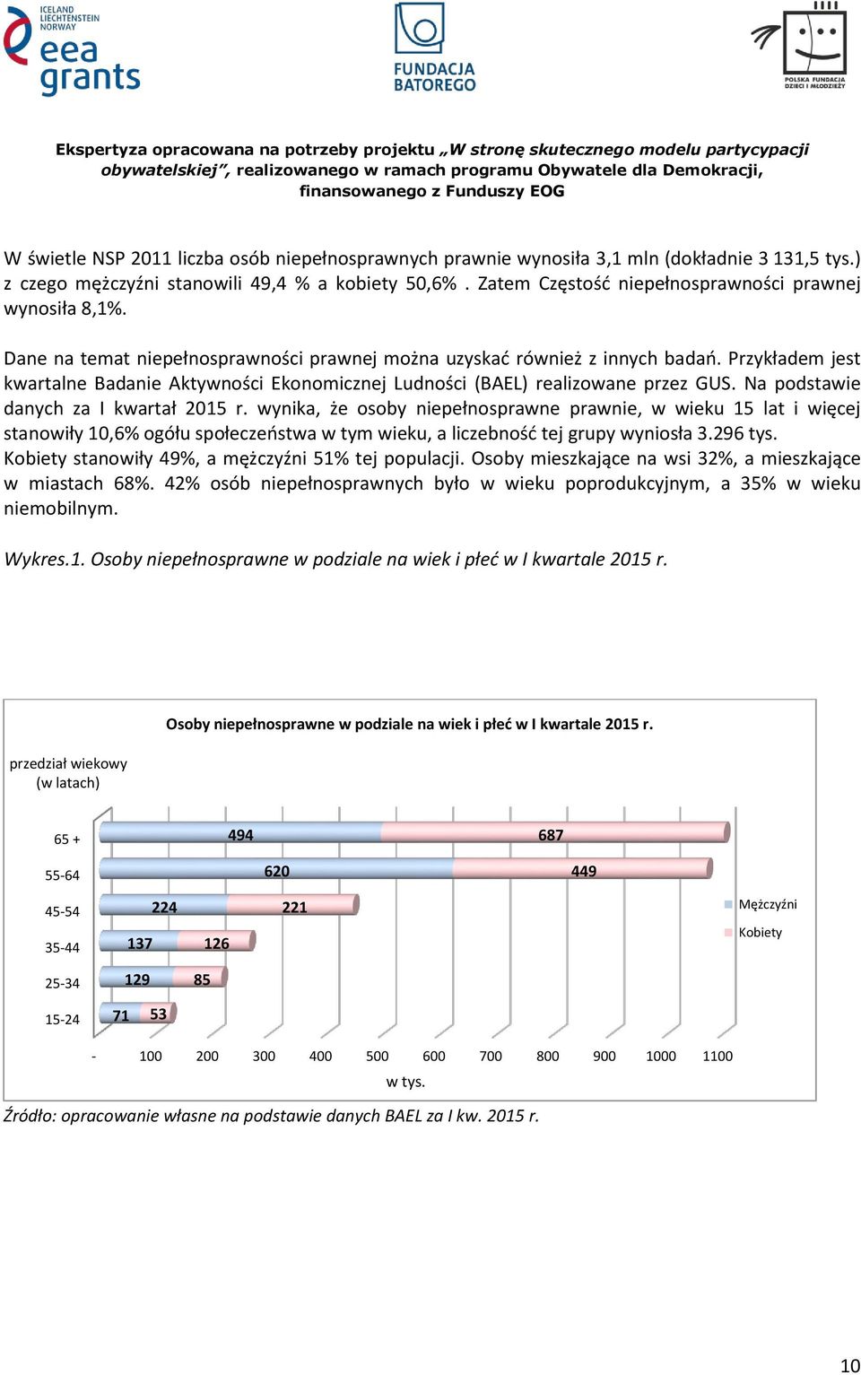 Przykładem jest kwartalne Badanie Aktywności Ekonomicznej Ludności (BAEL) realizowane przez GUS. Na podstawie danych za I kwartał 2015 r.