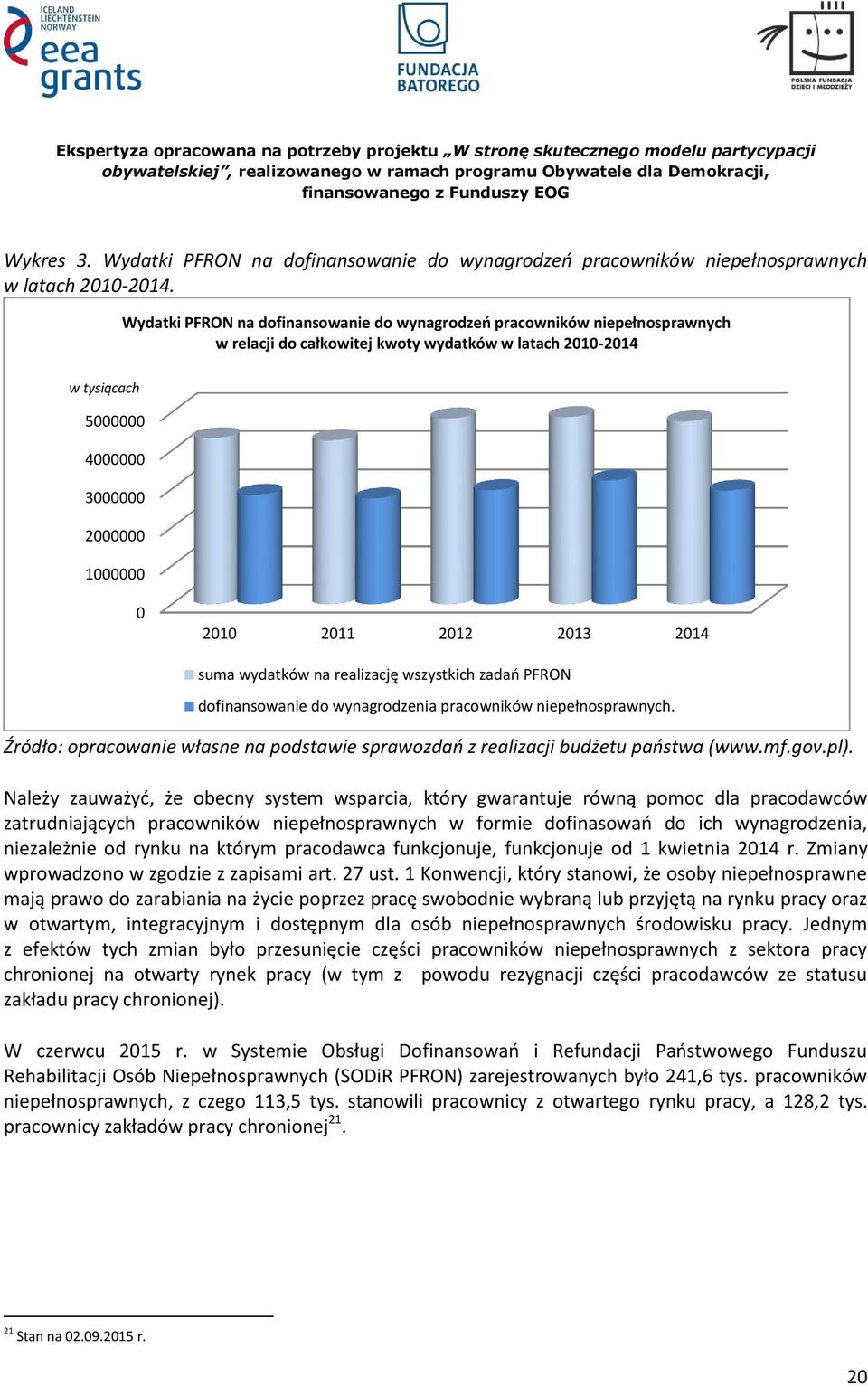 2012 2013 2014 suma wydatków na realizację wszystkich zadań PFRON dofinansowanie do wynagrodzenia pracowników niepełnosprawnych.