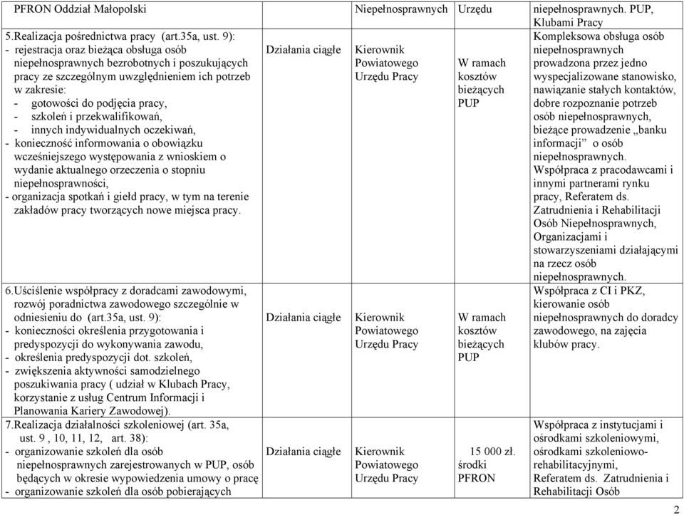 wyspecjalizowane stanowisko, nawiązanie stałych kontaktów, - gotowości do podjęcia pracy, PUP dobre rozpoznanie potrzeb - szkoleń i przekwalifikowań, osób, - innych indywidualnych oczekiwań, bieżące