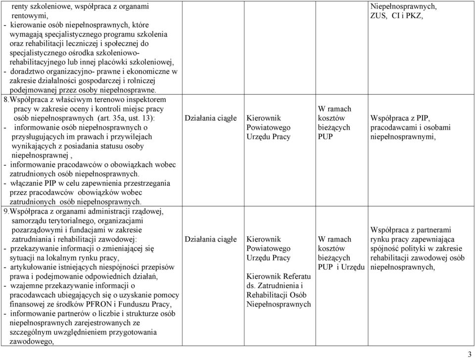 8.Współpraca z właściwym terenowo inspektorem pracy w zakresie oceny i kontroli miejsc pracy osób (art. 35a, ust.