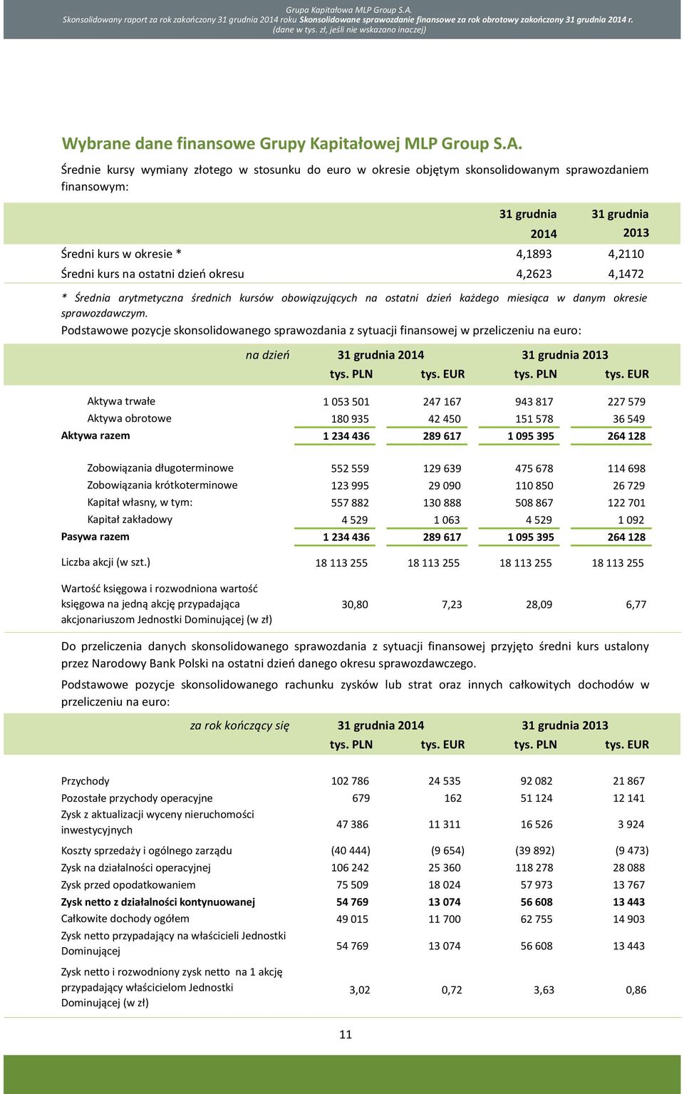 Średnie kursy wymiany złotego w stosunku do euro w okresie objętym skonsolidowanym sprawozdaniem finansowym: 31 grudnia 31 grudnia 2014 2013 Średni kurs w okresie * 4,1893 4,2110 Średni kurs na