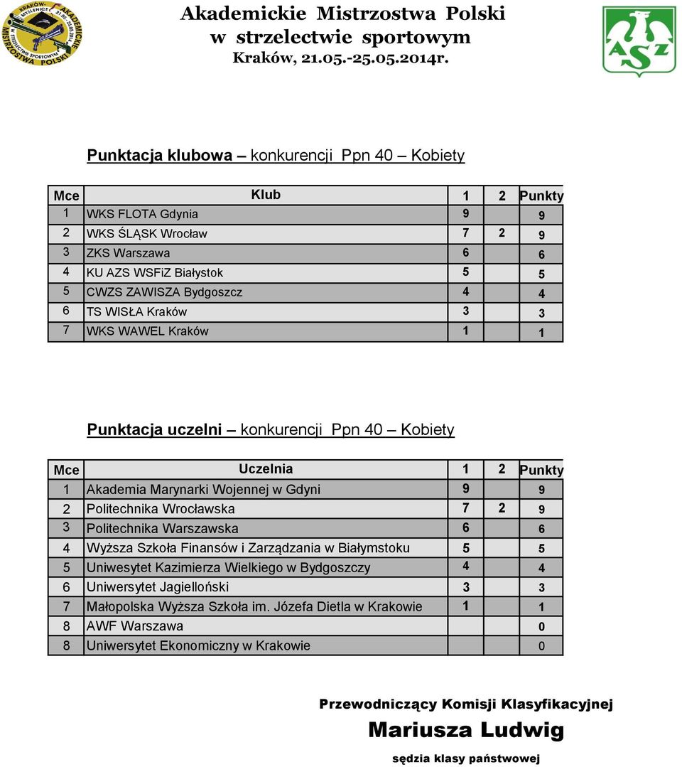 Wrocławska 7 2 9 3 Politechnika Warszawska 6 6 4 Wyższa Szkoła Finansów i Zarządzania w Białymstoku 5 5 5 Uniwesytet Kazimierza Wielkiego w Bydgoszczy 4 4 6 Uniwersytet Jagielloński 3 3