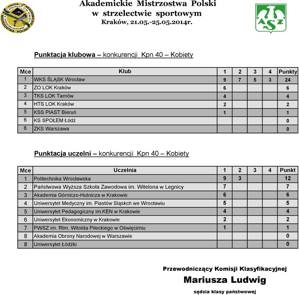 Witelona w Legnicy 7 7 3 Akademia Górniczo-Hutnicza w Krakowie 6 6 4 Uniwersytet Medyczny im. Piastów Sląskch we Wrocławiu 5 5 5 Uniwersytet Pedagogiczny im.