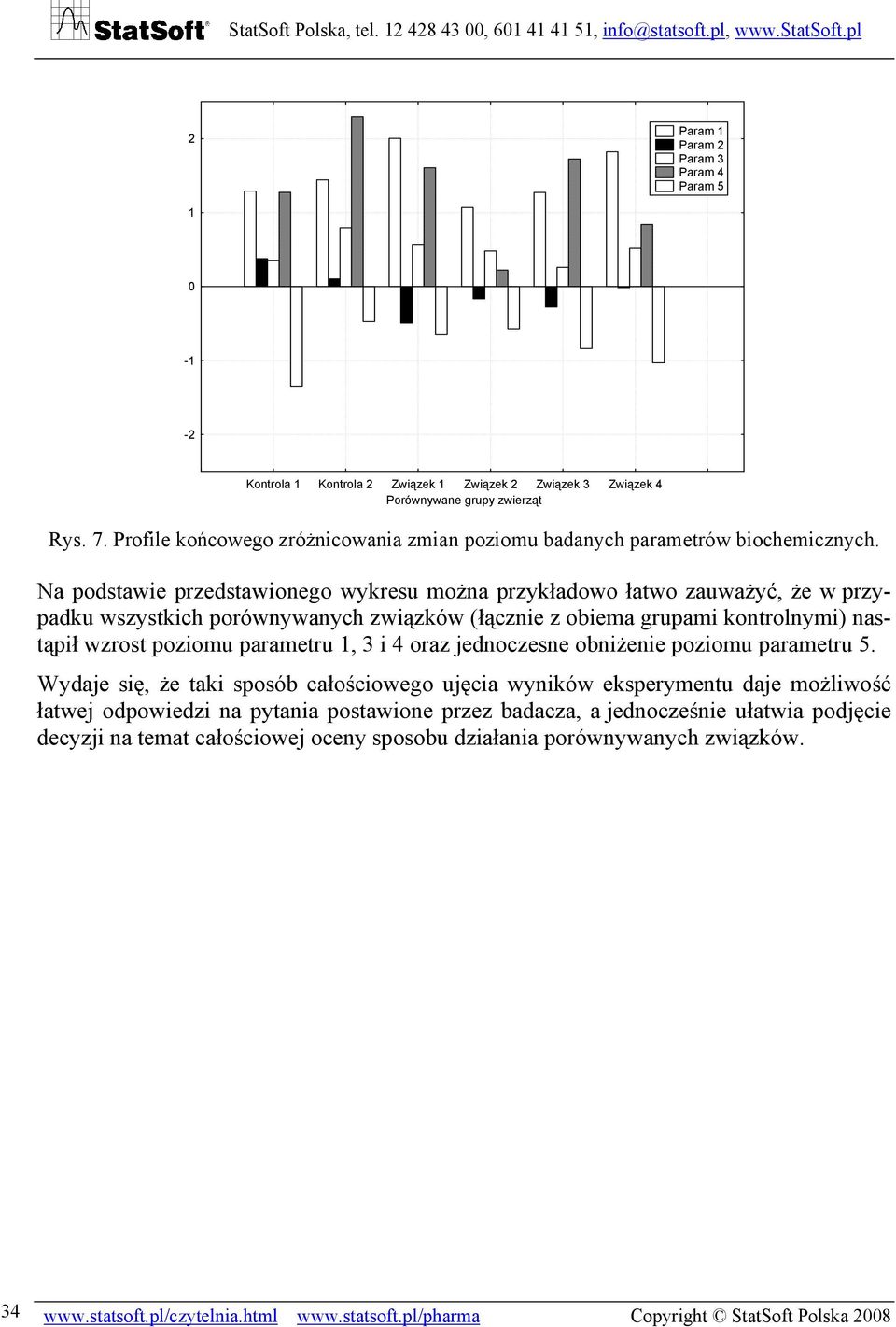 Na podstawie przedstawionego wykresu można przykładowo łatwo zauważyć, że w przypadku wszystkich porównywanych związków (łącznie z obiema grupami kontrolnymi) nastąpił wzrost poziomu parametru 1, 3 i