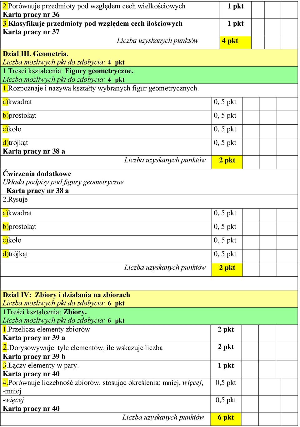 a)kwadrat b)prostokąt c)koło d)trójkąt Karta pracy nr 38 a Ćwiczenia dodatkowe Układa podpisy pod figury geometryczne Karta pracy nr 38 a 2.