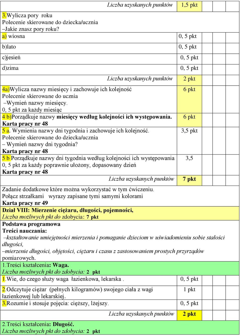 Karta pracy nr 48 5 b Porządkuje nazwy dni tygodnia według kolejności ich występowania za każdy poprawnie ułożony, dopasowany dzień Karta pracy nr 48 6 pkt 6 pkt 3,5 pkt 3,5 7 pkt Zadanie dodatkowe