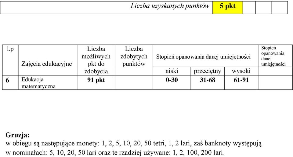 Stopień opanowania danej umiejętności niski przeciętny wysoki 9 0-30 31-68 61-91 Stopień opanowania