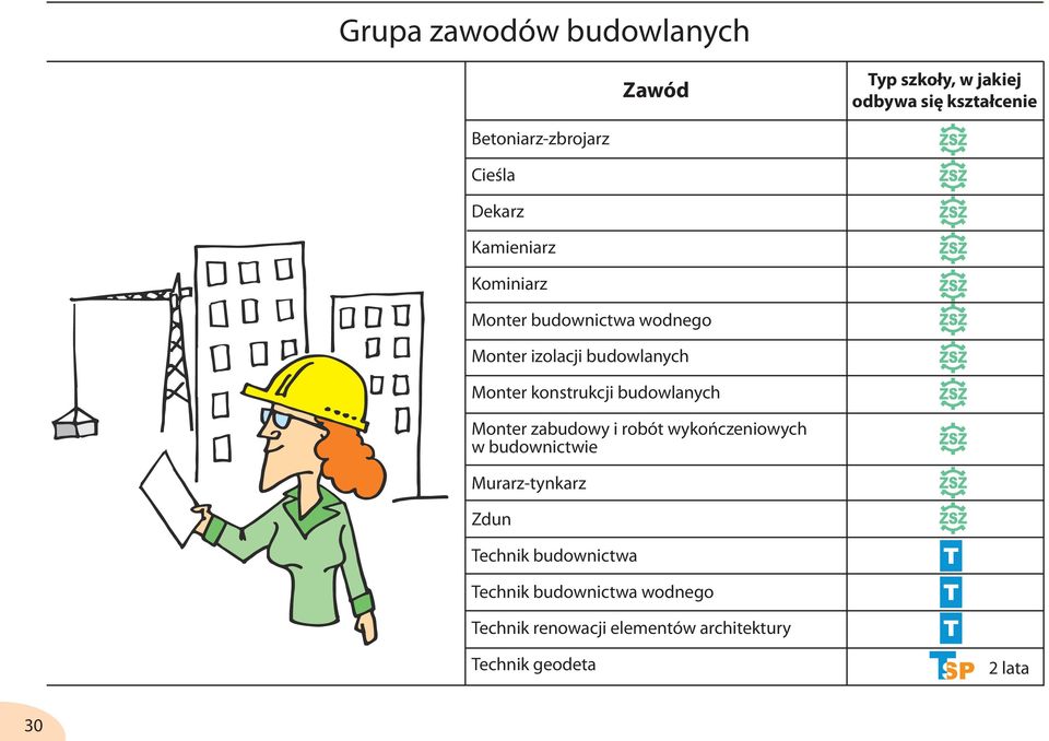 budowlanych Monter zabudowy i robót wykończeniowych w budownictwie Murarz-tynkarz Zdun Technik