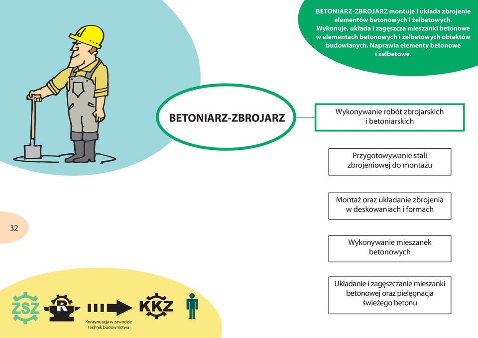 Naprawia elementy betonowe i żelbetowe.