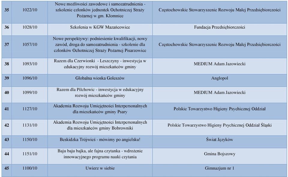 kwalifikacji, nowy zawód, droga do samozatrudnienia - szkolenie dla członków Ochotniczej Straży Pożarnej Pisarzowice Razem dla Czerwionki - Leszczyny - inwestycja w edukacyjny rozwój mieszkańców