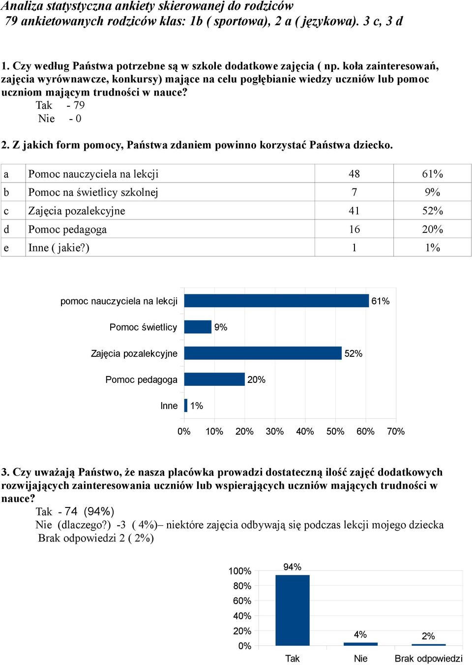 Z jakich form pomocy, Państwa zdaniem powinno korzystać Państwa dziecko.