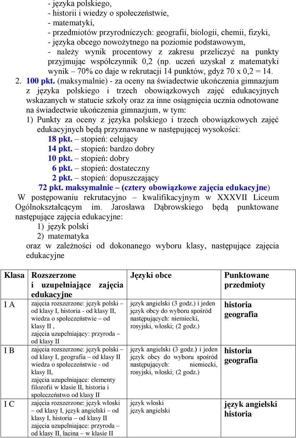 (maksymalnie) - za oceny na świadectwie ukończenia gimnazjum z języka polskiego i trzech obowiązkowych zajęć edukacyjnych wskazanych w statucie szkoły oraz za inne osiągnięcia ucznia odnotowane na