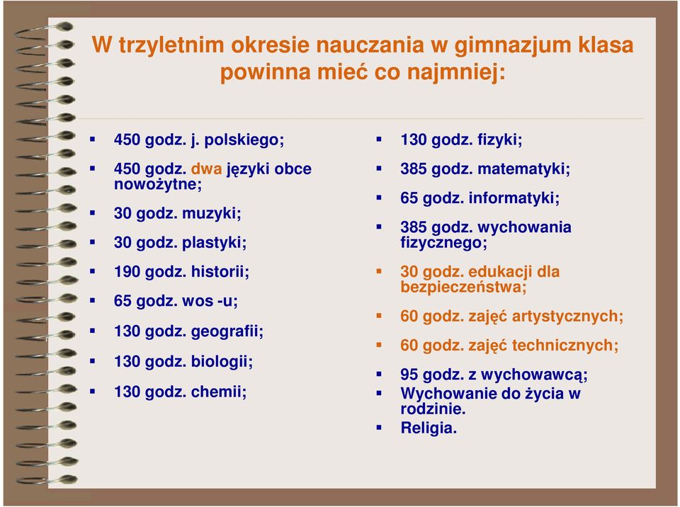 biologii; 130 godz. chemii; 130 godz. fizyki; 385 godz. matematyki; 65 godz. informatyki; 385 godz. wychowania fizycznego; 30 godz.