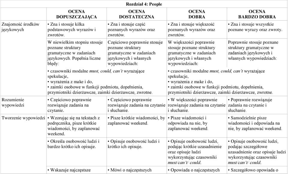 osobowe w funkcji podmiotu, dopełnienia, przymiotniki dzierżawcze, zaimki dzierżawcze, zwrotne. czytanie.