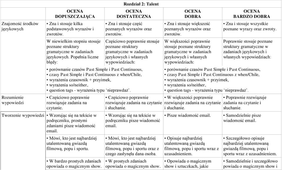 when/chile, wyrażenia czasownik + przyimek, wyrażenia so/neither, question tags - wyrażenia typu nieprawdaż. czytanie.