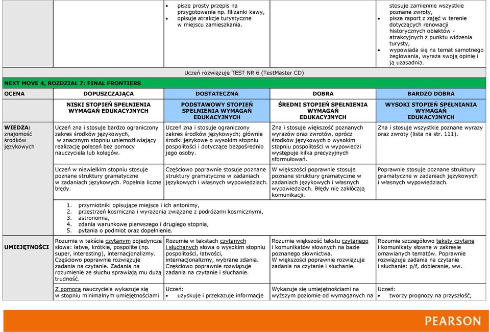 żeglowania, wyraża swoją opinię i ją uzasadnia.