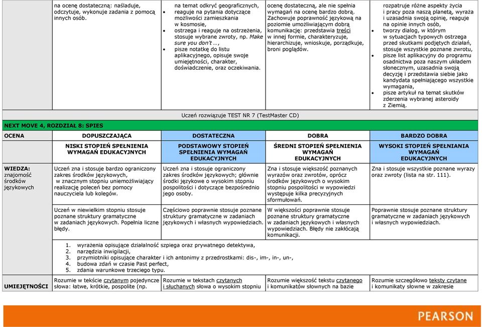Uczeń rozwiązuje TEST NR 7 (TestMaster CD) rozpatruje różne aspekty życia i pracy poza naszą planetą, wyraża i uzasadnia swoją opinię, reaguje na opinie innych osób, tworzy dialog, w którym w