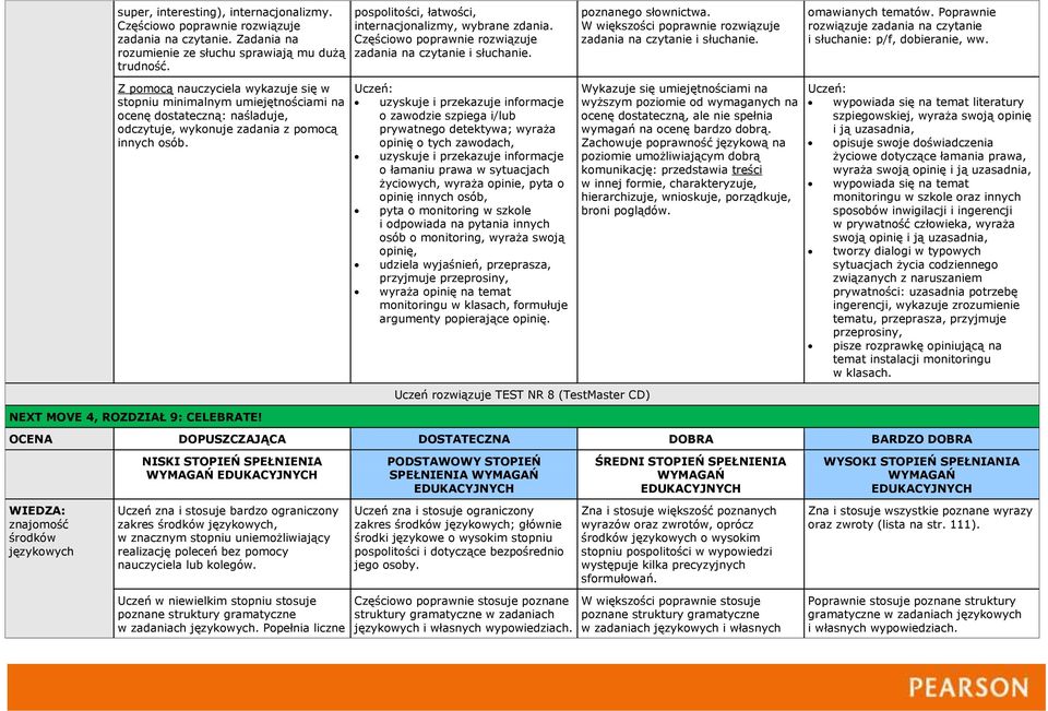 sytuacjach życiowych, wyraża opinie, pyta o opinię innych osób, pyta o monitoring w szkole i odpowiada na pytania innych osób o monitoring, wyraża swoją opinię, udziela wyjaśnień, przeprasza,