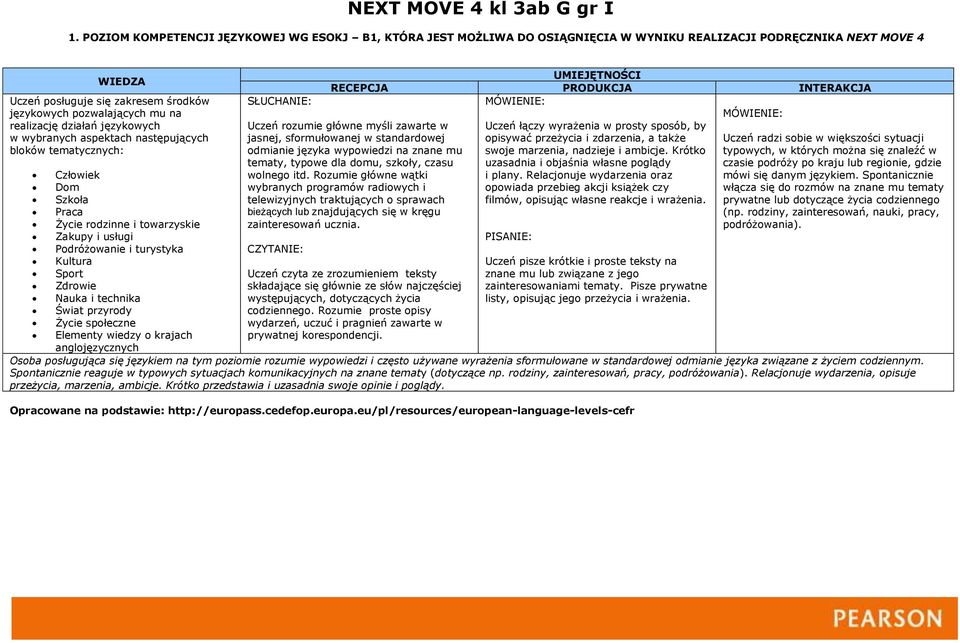 wybranych aspektach następujących bloków tematycznych: Człowiek Dom Szkoła Praca Życie rodzinne i towarzyskie Zakupy i usługi Podróżowanie i turystyka Kultura Sport Zdrowie Nauka i technika Świat