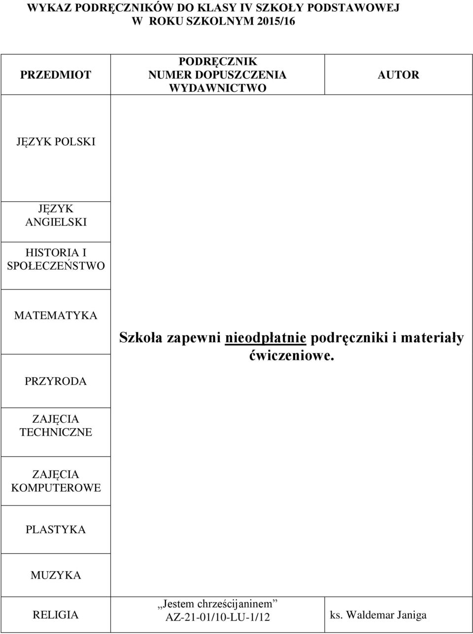 podręczniki i materiały ćwiczeniowe.