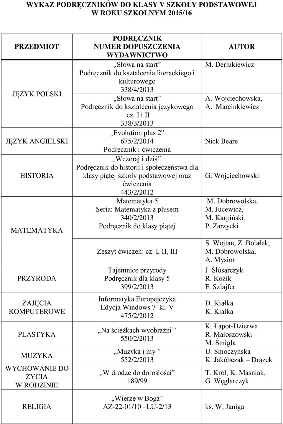 I i II 338/3/2013 Evolution plus 2 675/2/2014 Podręcznik i ćwiczenia Wczoraj i dziś Podręcznik do historii i społeczeństwa dla klasy piątej szkoły podstawowej oraz ćwiczenia 443/2/2012 Matematyka 5