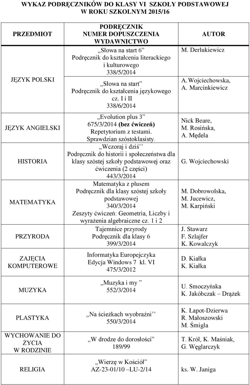 Wczoraj i dziś Podręcznik do historii i społeczeństwa dla klasy szóstej szkoły podstawowej oraz ćwiczenia (2 części) 443/3/2014 Matematyka z plusem Podręcznik dla klasy szóstej szkoły podstawowej