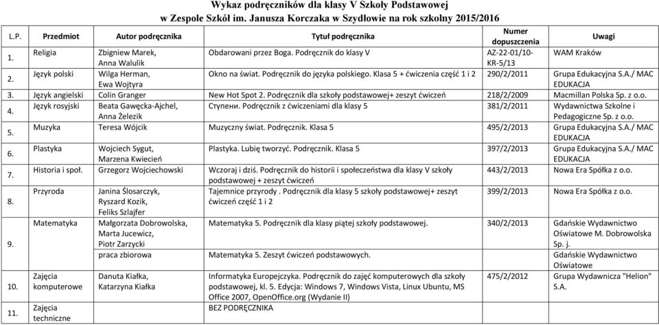 / MAC Ewa Wojtyra Język angielski Colin Granger New Hot Spot Podręcznik dla szkoły podstawowej+ zeszyt ćwiczeń 218/2/2009 Macmillan Polska Sp. z o.o. Język rosyjski Beata Gawęcka-Ajchel, Стүпeни.