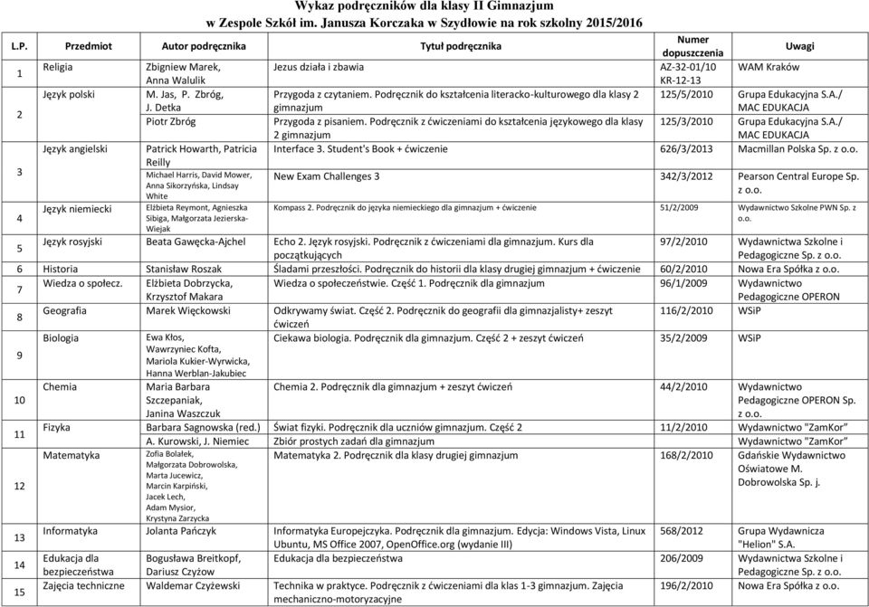 Podręcznik z ćwiczeniami do kształcenia językowego dla klasy 125/3/2010 Grupa Edukacyjna S.A.