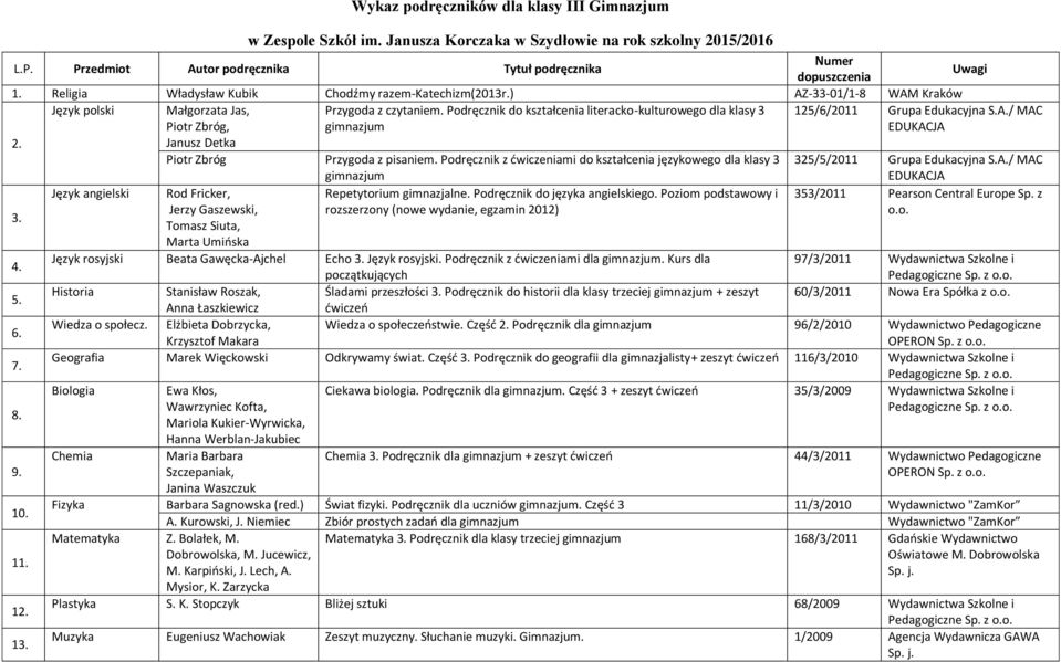 Podręcznik z ćwiczeniami do kształcenia językowego dla klasy 3 gimnazjum 325/5/2011 Grupa Edukacyjna S.A./ MAC 9.