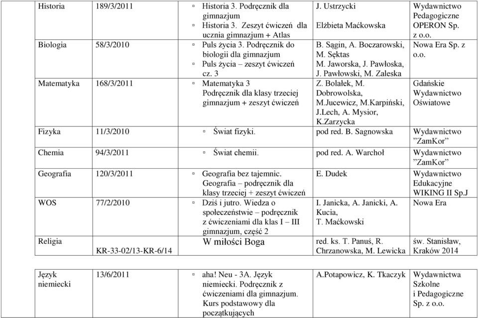 Sągin, A. Boczarowski, M. Sęktas M. Jaworska, J. Pawłoska, J. Pawłowski, M. Zaleska Z. Bolałek, M. Dobrowolska, M.Jucewicz, M.Karpiński, J.Lech, A. Mysior, Pedagogiczne OPERON Sp. z o.o. Sp. z o.o. Gdańskie Oświatowe K.
