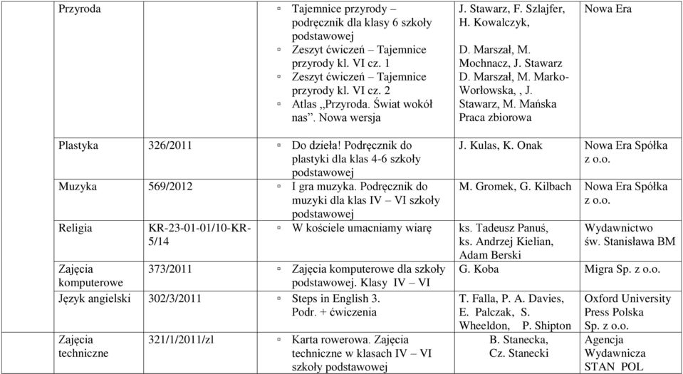 Podręcznik do plastyki dla klas 4-6 szkoły podstawowej Muzyka 569/2012 I gra muzyka.