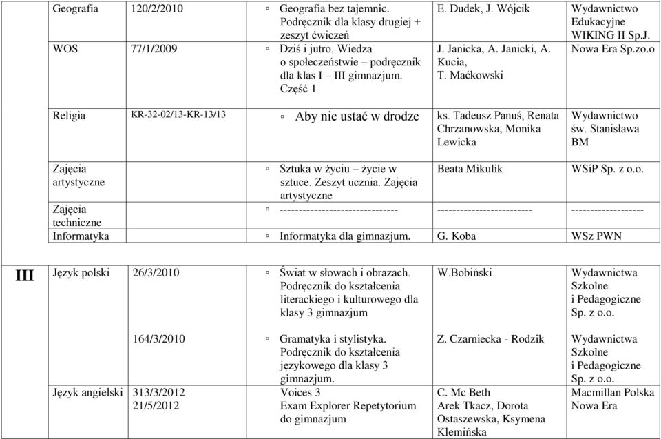 Stanisława BM artystyczne Sztuka w życiu życie w sztuce. Zeszyt ucznia.