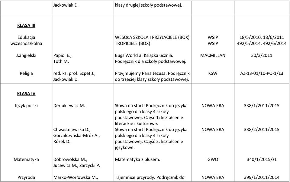 , Gorzałczyńska-Mróz A., Różek D. Słowa na start! Podręcznik do języka polskiego dla klasy 4 szkoły Część 1: kształcenie literackie i kulturowe. Słowa na start! Podręcznik do języka polskiego dla klasy 4 szkoły Część 2: kształcenie językowe.