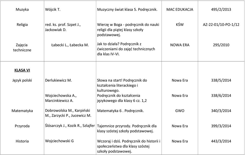 Podręcznik do kształcenia literackiego i kulturowego. Podręcznik do kształcenia językowego dla klasy 6 cz. 1,2 338/5/2014 338/6/2014 Matematyka Dobrowolska M., Karpiński M., Zarzycki P., Jucewicz M.