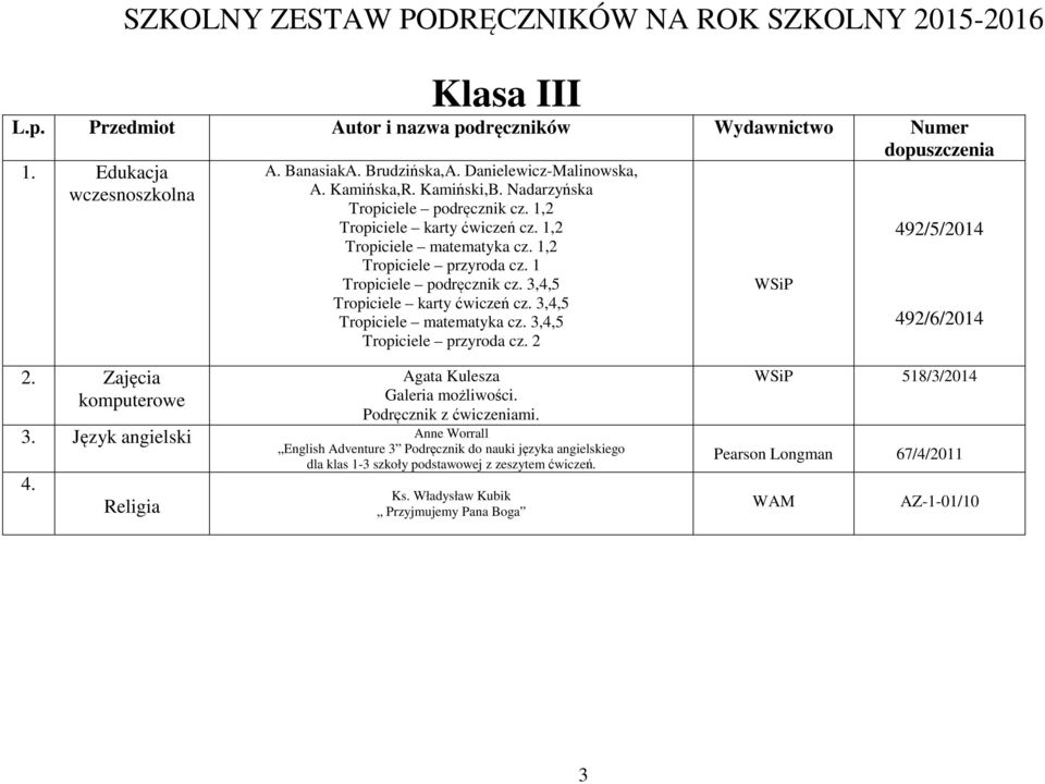 3,4,5 Tropiciele matematyka cz. 3,4,5 Tropiciele przyroda cz. 2 WSiP dopuszczenia 492/5/2014 492/6/2014 2. Zajęcia komputerowe Agata Kulesza Galeria możliwości. Podręcznik z ćwiczeniami. 3. Język angielski Anne Worrall English Adventure 3 Podręcznik do nauki języka angielskiego dla klas 1-3 szkoły podstawowej z zeszytem ćwiczeń.