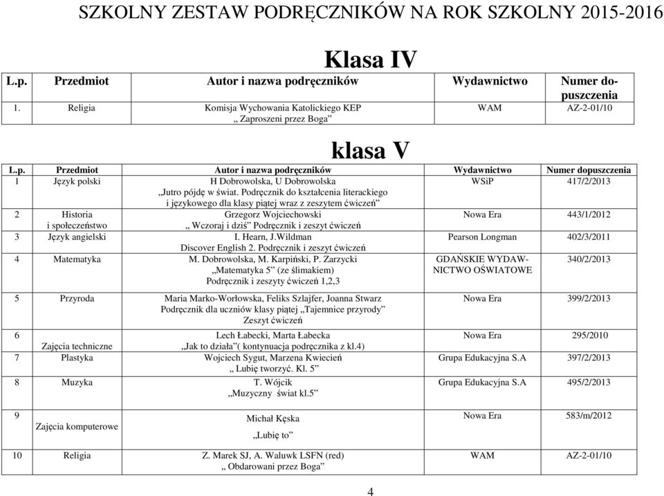 ćwiczeń 3 Język angielski I. Hearn, J.Wildman Pearson Longman 402/3/2011 Discover English 2. Podręcznik i zeszyt ćwiczeń 4 Matematyka M. Dobrowolska, M. Karpiński, P.