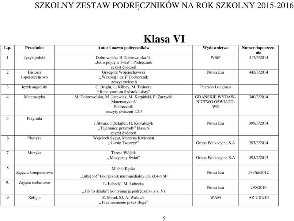 Tetiurka Repetytorium Szóstoklasisty 4 Matematyka M. Dobrowolska, M. Jucewicz, M. Karpiński, P.
