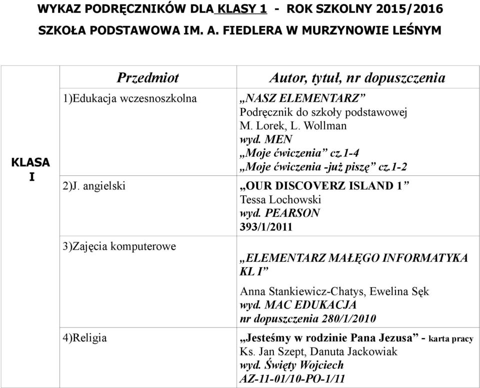 PEARSON 393/1/2011 3)Zajęcia komputerowe 4)Religia ELEMENTARZ MAŁĘGO INFORMATYKA KL I Anna Stankiewicz-Chatys, Ewelina Sęk wyd.