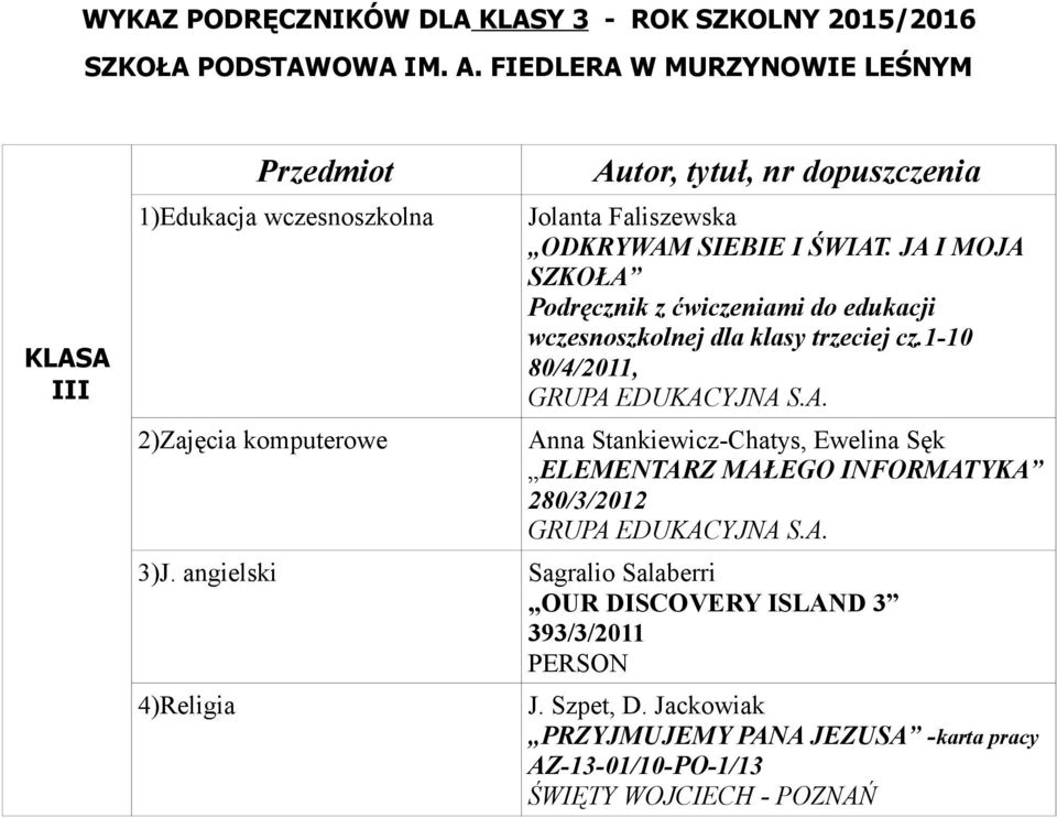 JA I MOJA SZKOŁA Podręcznik z ćwiczeniami do edukacji wczesnoszkolnej dla klasy trzeciej cz.1-10 80/4/2011, GRUPA EDUKACYJNA S.A. Anna Stankiewicz-Chatys, Ewelina Sęk ELEMENTARZ MAŁEGO INFORMATYKA 280/3/2012 GRUPA EDUKACYJNA S.