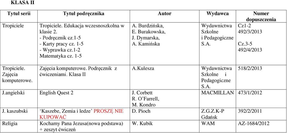 komputerowe. Podręcznik z ćwiczeniami. Klasa II A.Kulesza J.angielski English Quest 2 J. Corbett R. O Farrell, M. Kondro J.