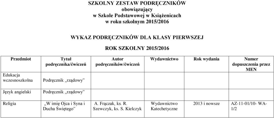 Podręcznik rządowy Autor podręczników/ćwiczeń Rok wydania Numer dopuszczenia przez MEN Język angielski Podręcznik