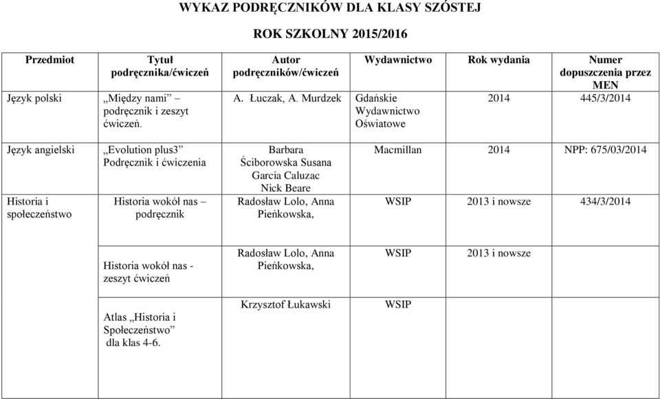 Murdzek Gdańskie Rok wydania Numer dopuszczenia przez MEN 2014 445/3/2014 Język angielski Historia i społeczeństwo Evolution plus3 Podręcznik i ćwiczenia Historia wokół