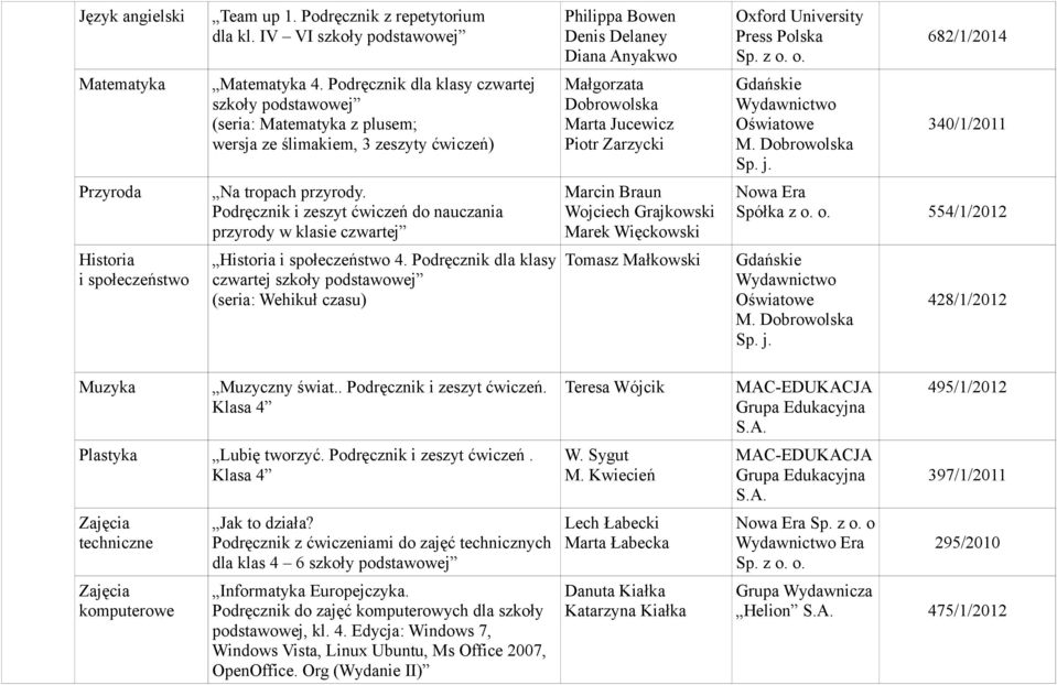 Podręcznik dla klasy czwartej Philippa Bowen Denis Delaney Diana Anyakwo Małgorzata Dobrowolska Marta Jucewicz Piotr Zarzycki Marcin Braun Wojciech Grajkowski Marek Więckowski Tomasz Małkowski