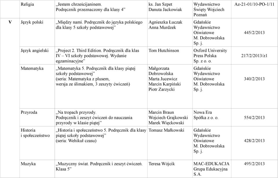 Podręcznik dla klasy piątej (seria: Matematyka z plusem, wersja ze ślimakiem, 3 zeszyty ćwiczeń) Małgorzata Dobrowolska Marta Jucewicz Marcin Karpiński Piotr Zarzycki 340/2/2013 Historia Na tropach