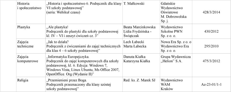 3 dla klas 4 6 podstawowej, kl. 6. Edycja: Windows 7, Przemienieni przez Boga.