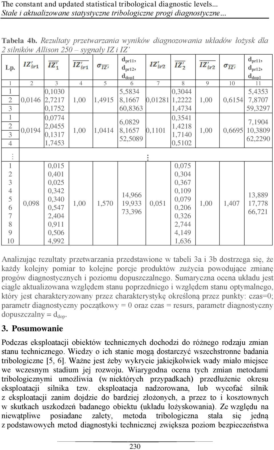 d pr, d pr, d dop d pr, d pr, d dop 5 6 7 8 9 0 0,00 5,58 0,0 0,06,77 0,75,00,95 8,667 60,86 0,08,,7,00 0,65 0,077 0,5 6,089,055,8 0,09,00,0 8,657 0,0 0,7,70 5,5089,75 0,50,00 0,6695 5,5 7,8707 59,97