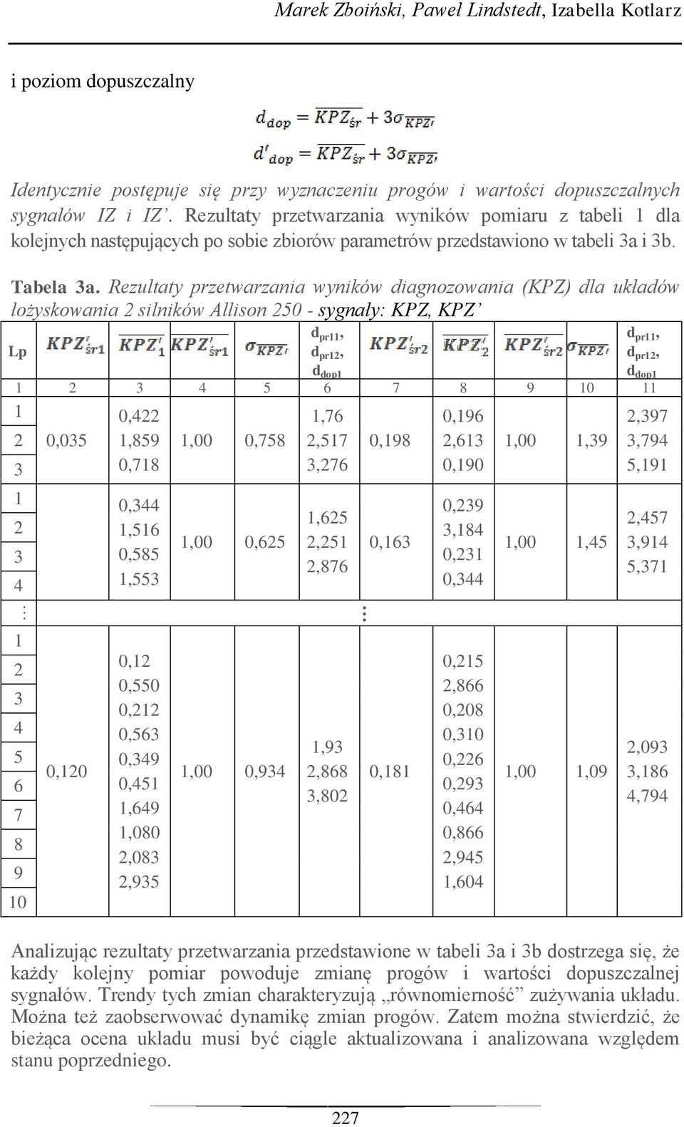 Rezultaty przetwarzania wyników diagnozowania (KPZ) dla układów łożyskowania silników Allison 50 - sygnały: KPZ, KPZ Lp d pr, d pr, d dop d pr, d pr, d dop 5 6 7 8 9 0 0,05 0,,859 0,78,00