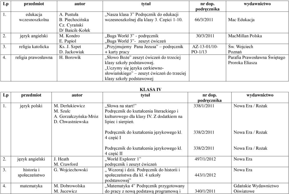 religia prawosławna H. Borowik Słowo Boże zeszyt ćwiczeń do trzeciej klasy szkoły podstawowej.